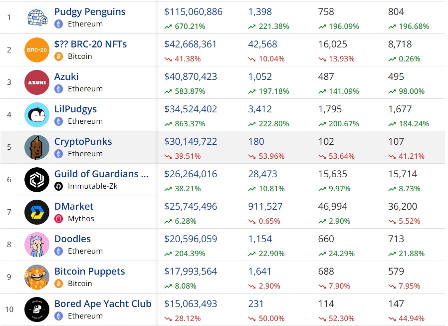 NFT sales volume