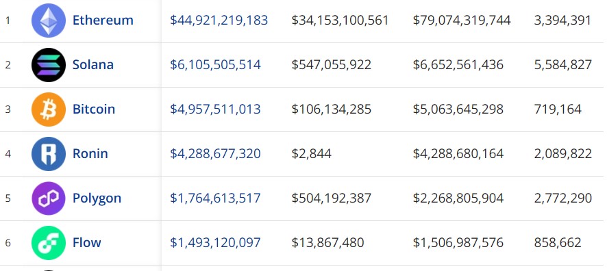 NFT sales volume