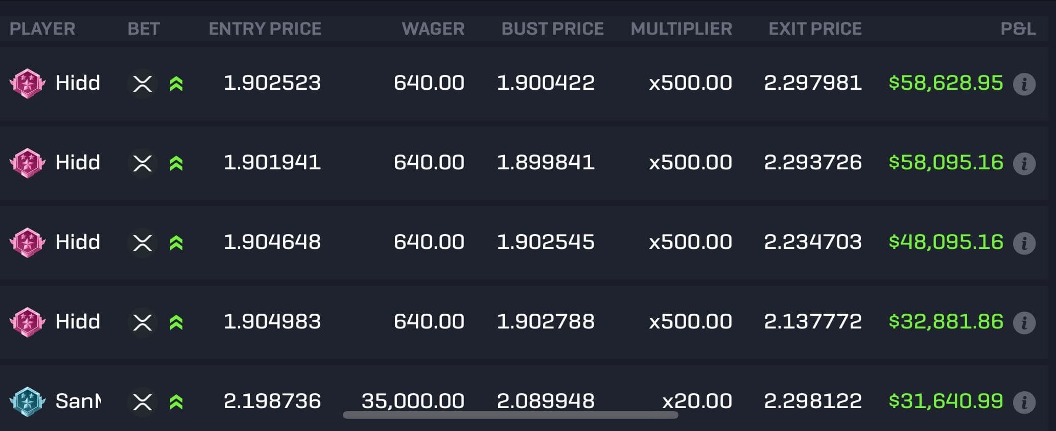 XRP 500X Leverage Trade