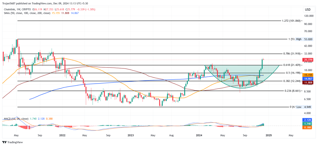 Photo: TradingView