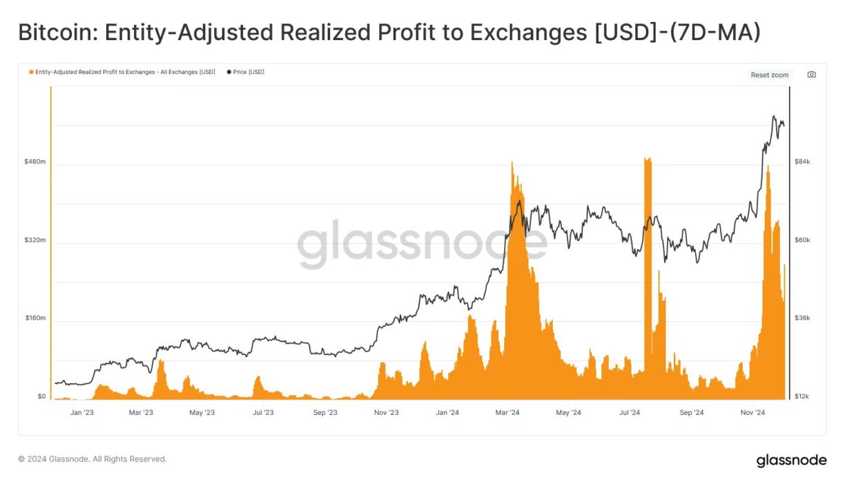 Source: Glassnode 