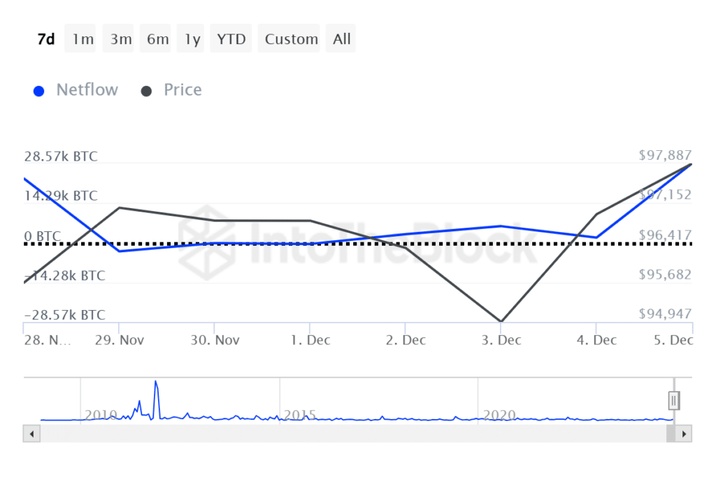 Source: CryptoQuant