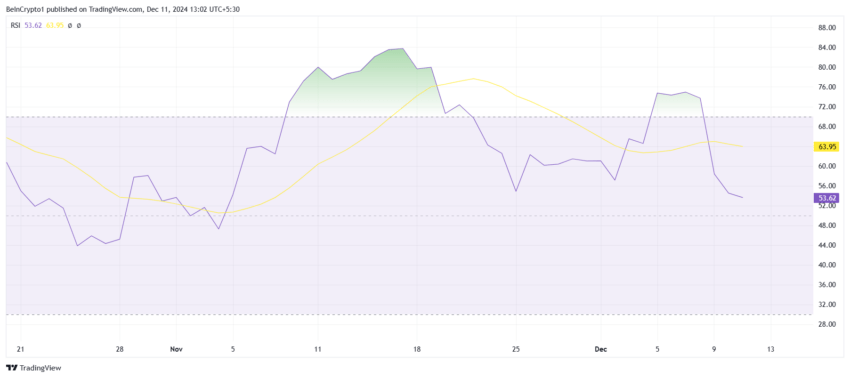 SUI RSI. Source: TradingView