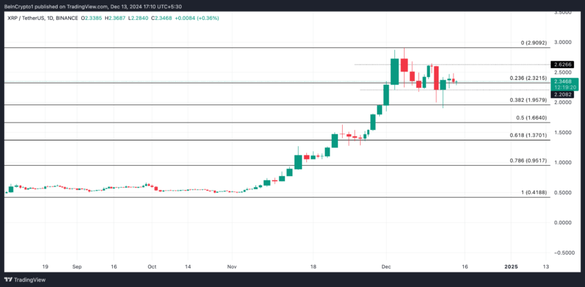 XRP Price Analysis. Source: TradingView