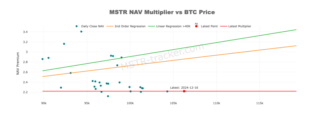 Strategy BTC Accumulation