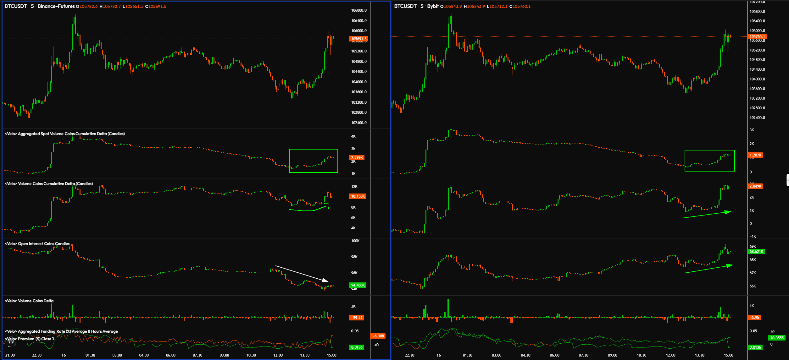 BTC/USDT derivatives data for Binance. Source: Skew/X