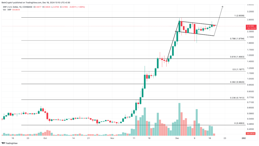 XRP Daily Analysis. Source: TradingView