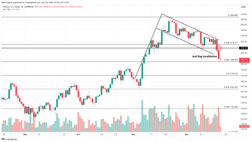 Solana Daily Analysis. Source: TradingView