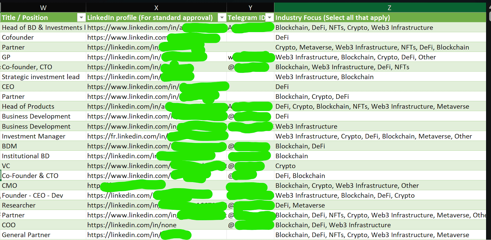 A censored sample of one list shared with Cointelegraph included attendees’ Telegram handles. Source: Elias Ahonen/Cointelegraph