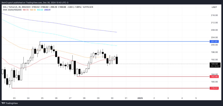 SOL Price Analysis. Source: TradingView