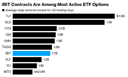 Source: Bloomberg