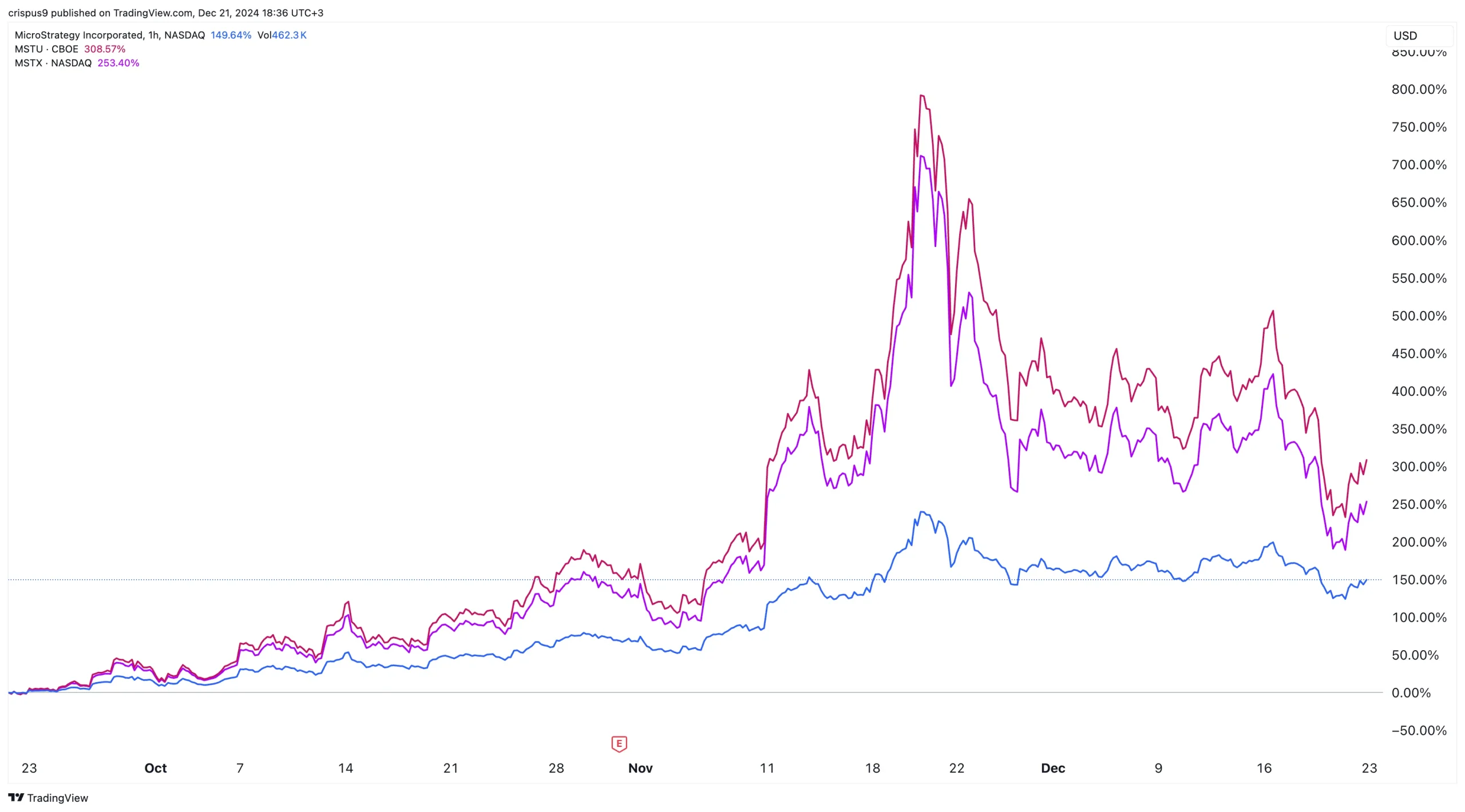 GraniteShares Crypto ETFs 