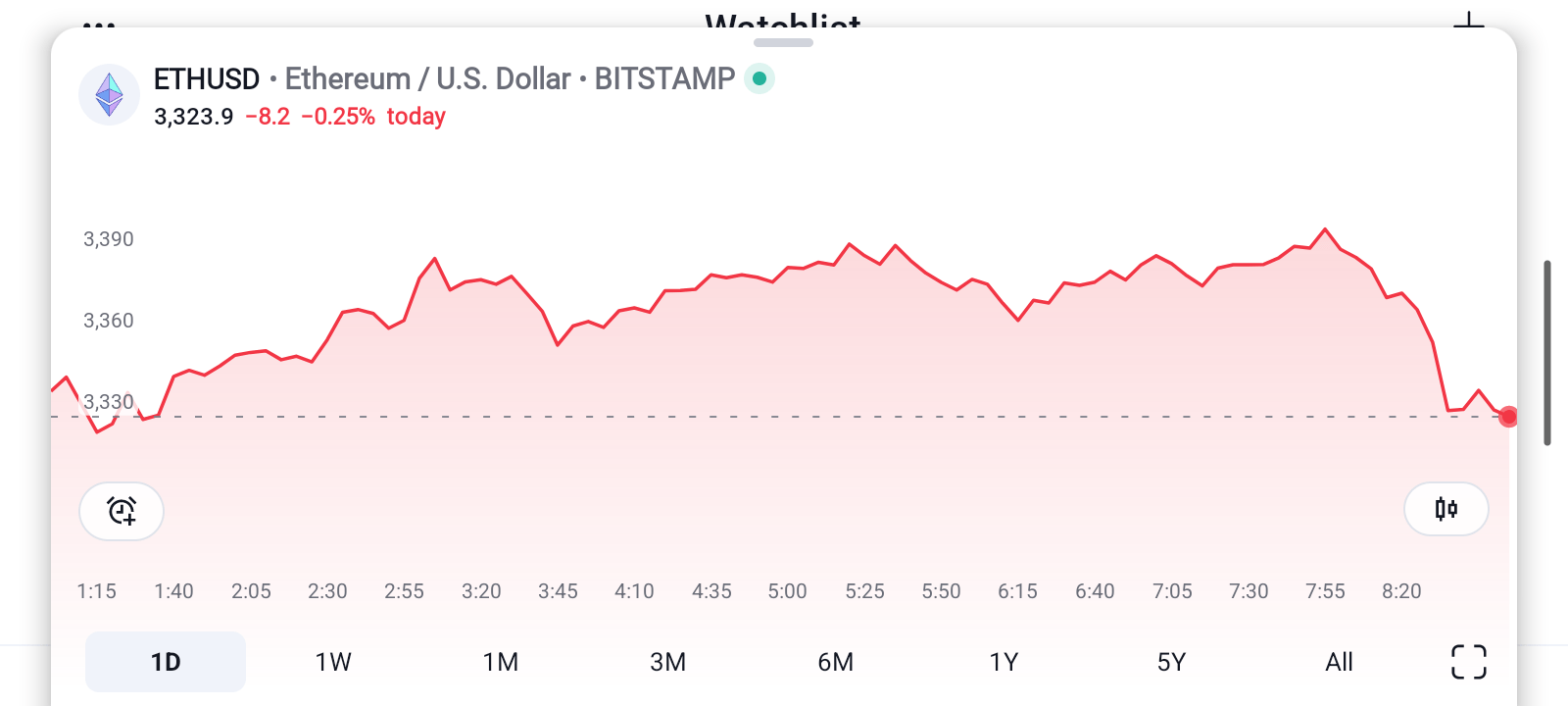 Ethereum Price Target