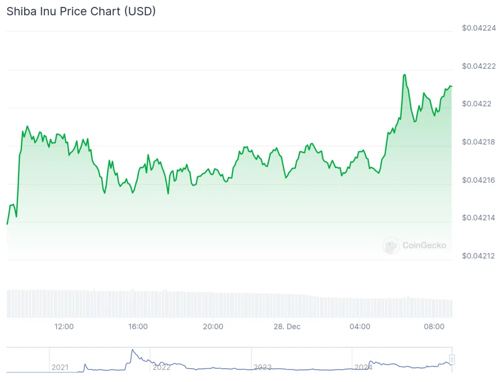 Shiba Inu Price