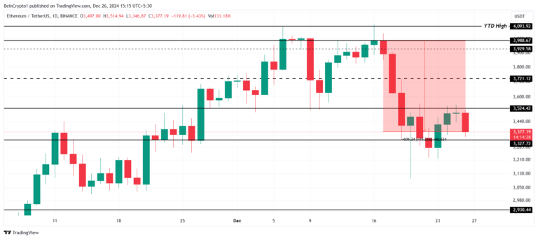 Ethereum Price Analysis. Source: TradingView