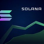Solana Price Level