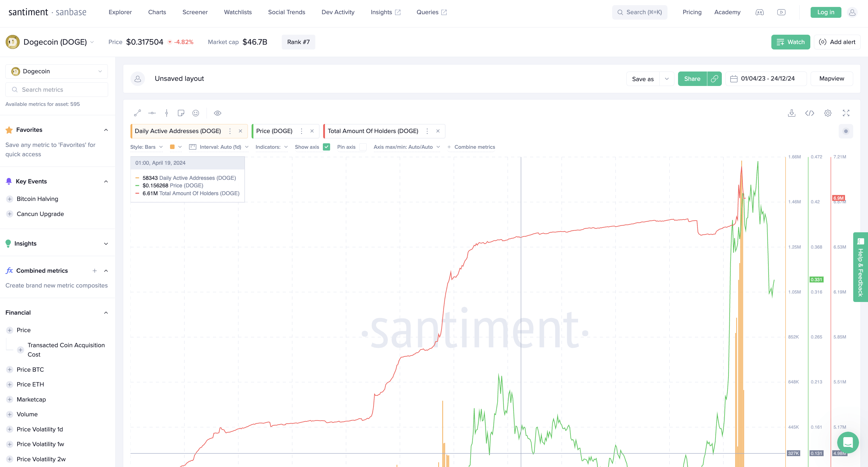 Dogecoin Growth Indicators: Key Targets for Bullish Breakout