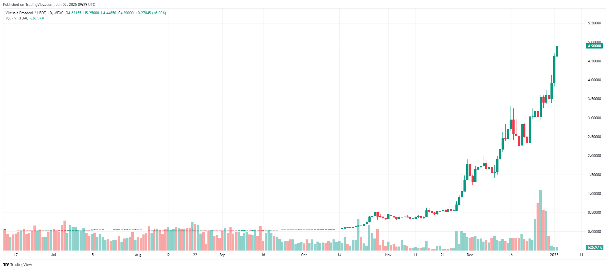 Crypto Whale Profit