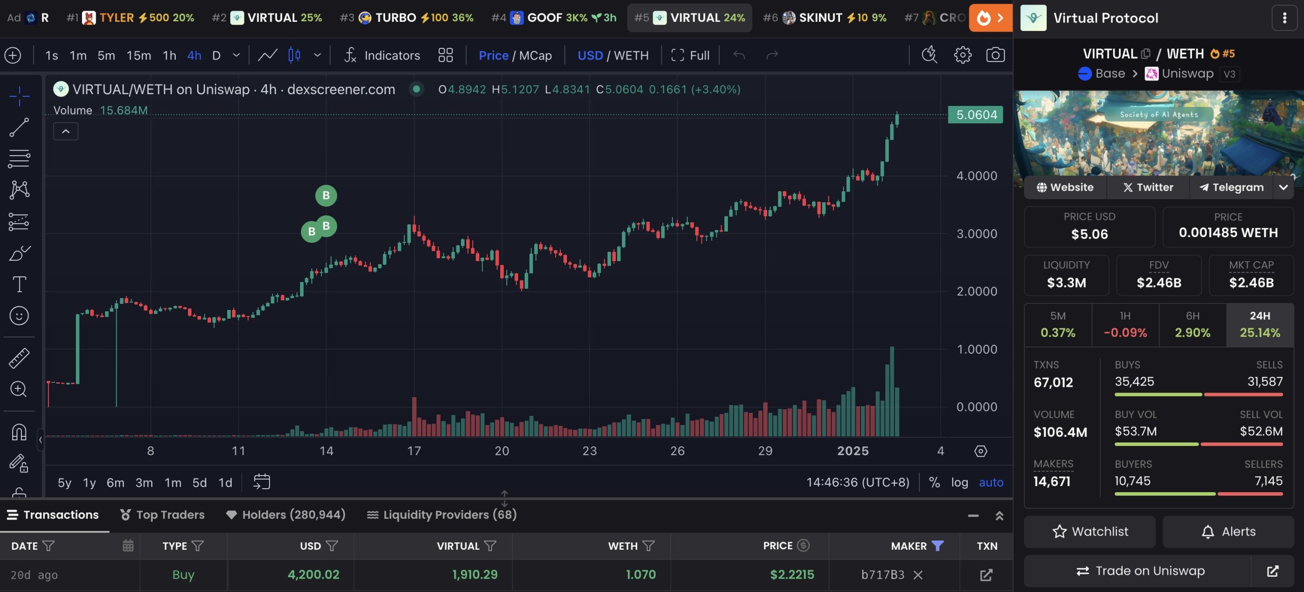 Crypto Whale Profit