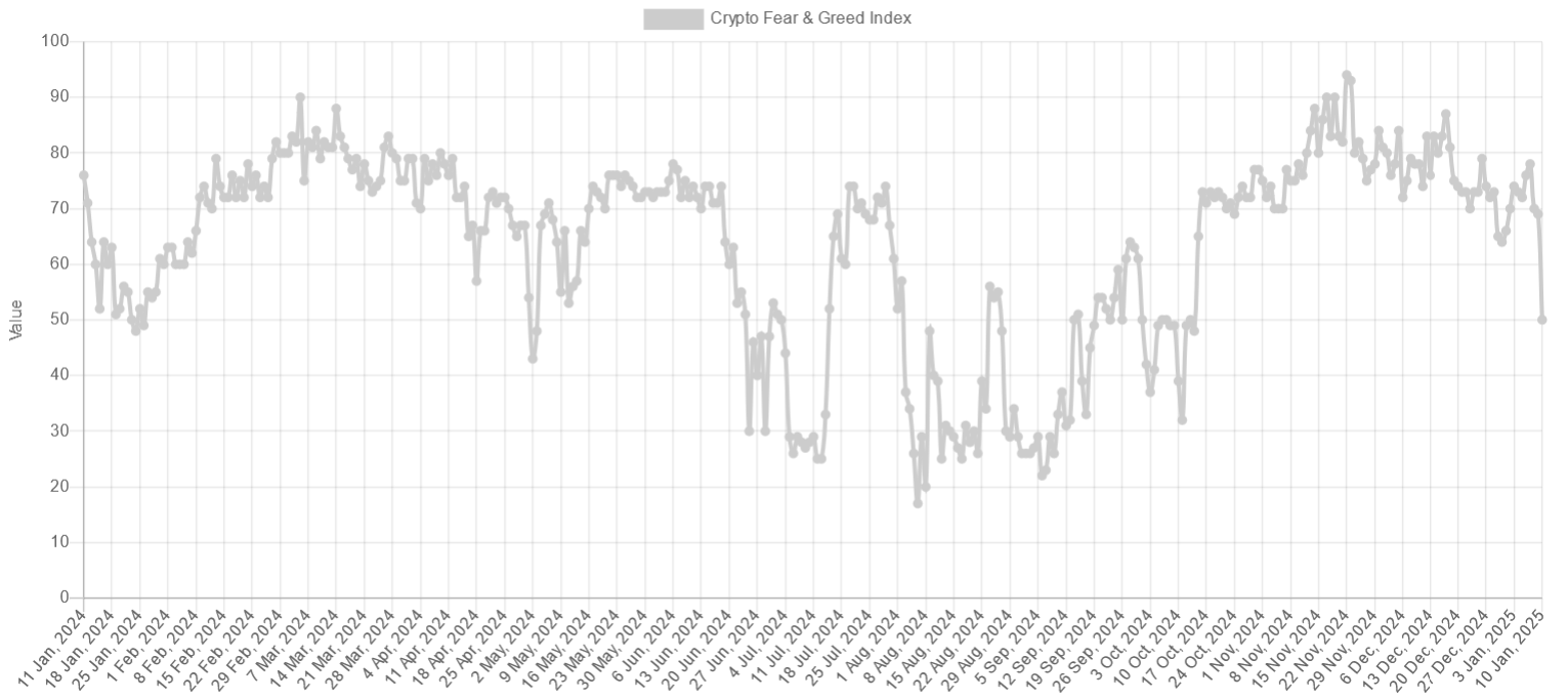 Crypto Fear and Greed Index Drop