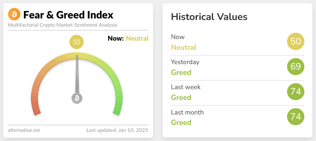 Crypto Fear and Greed Index Drop