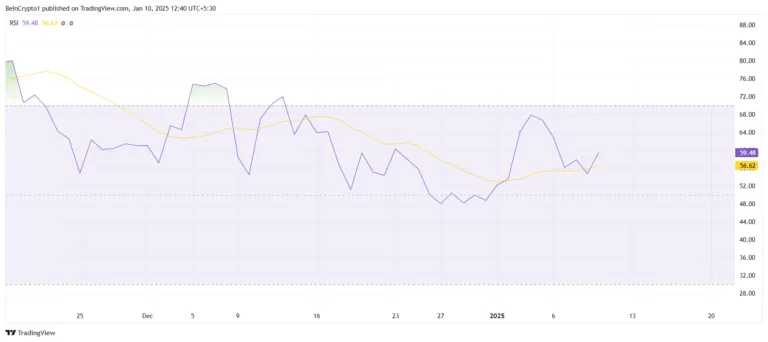 SUI RSI. Source: TradingView