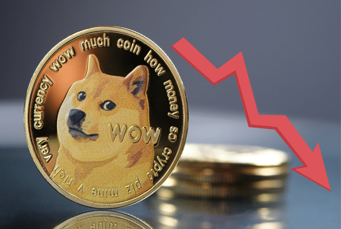 DOGE Price Drops Below Key Support, Ending Five-Month Rally