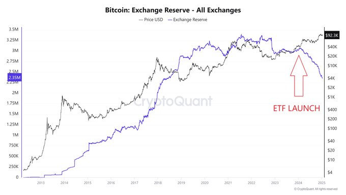 Source: x/cryptoquadrant