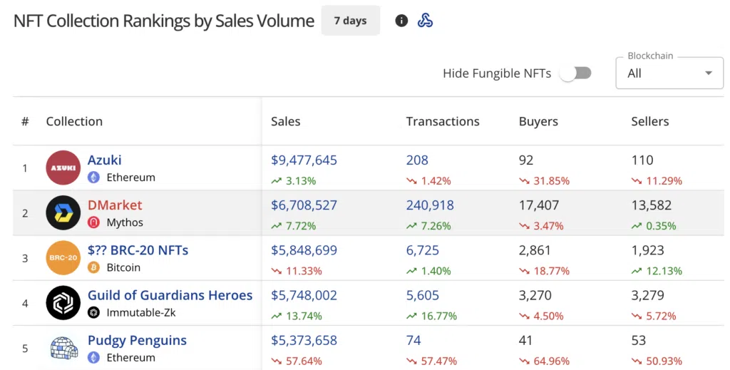 NFT Sales Drop