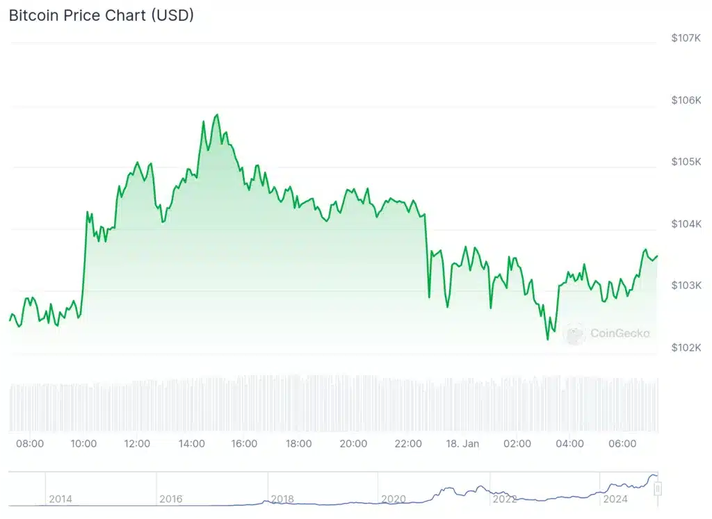 Source: CoinGecko