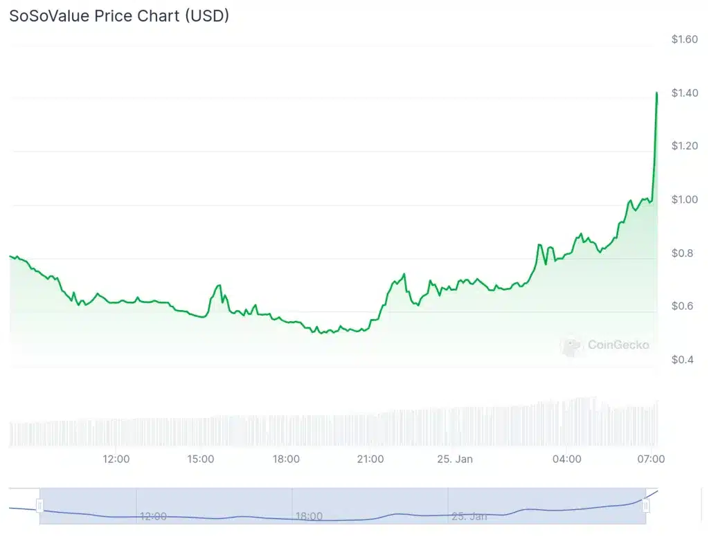 Source: CoinGecko