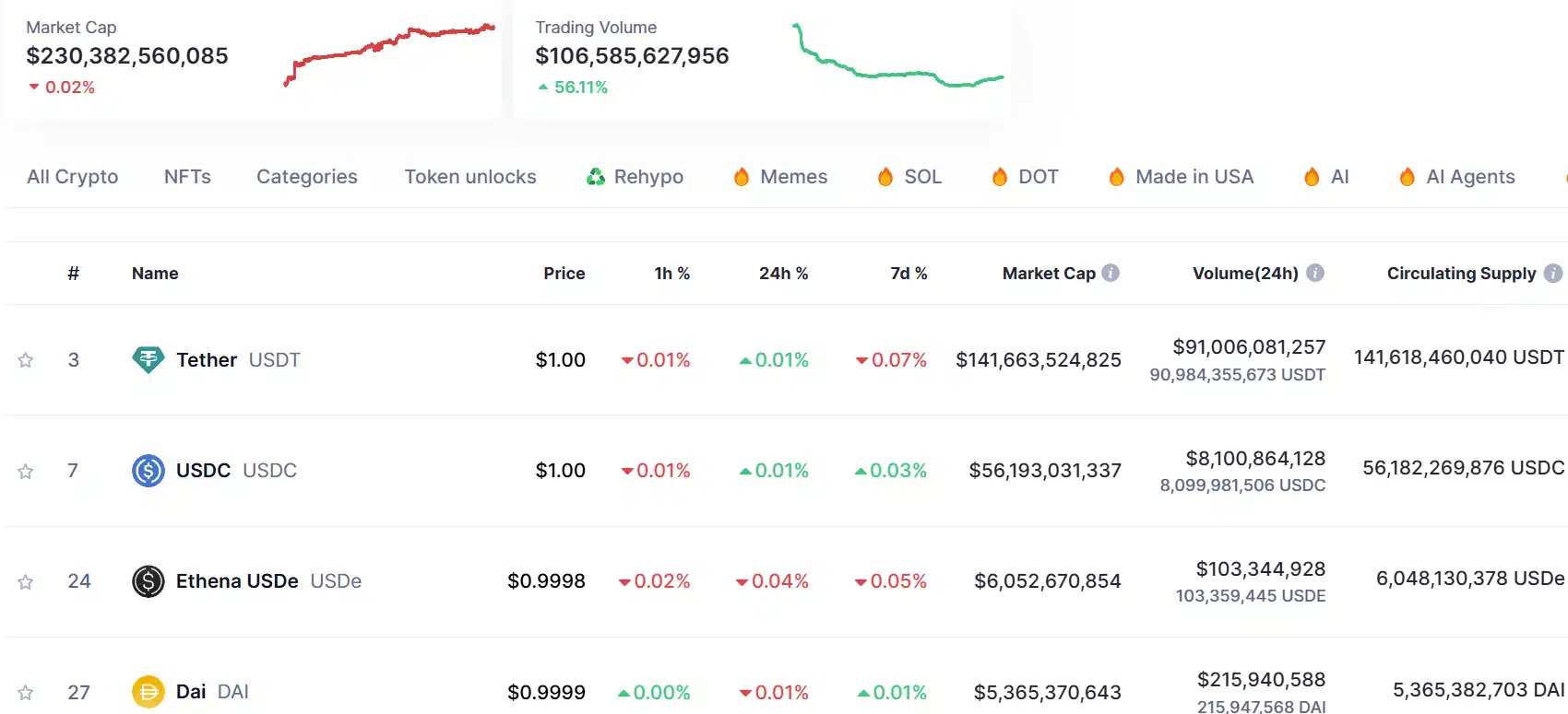 Tether Arbitrum integration 