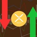 XRP and Dogecoin Surge 20%