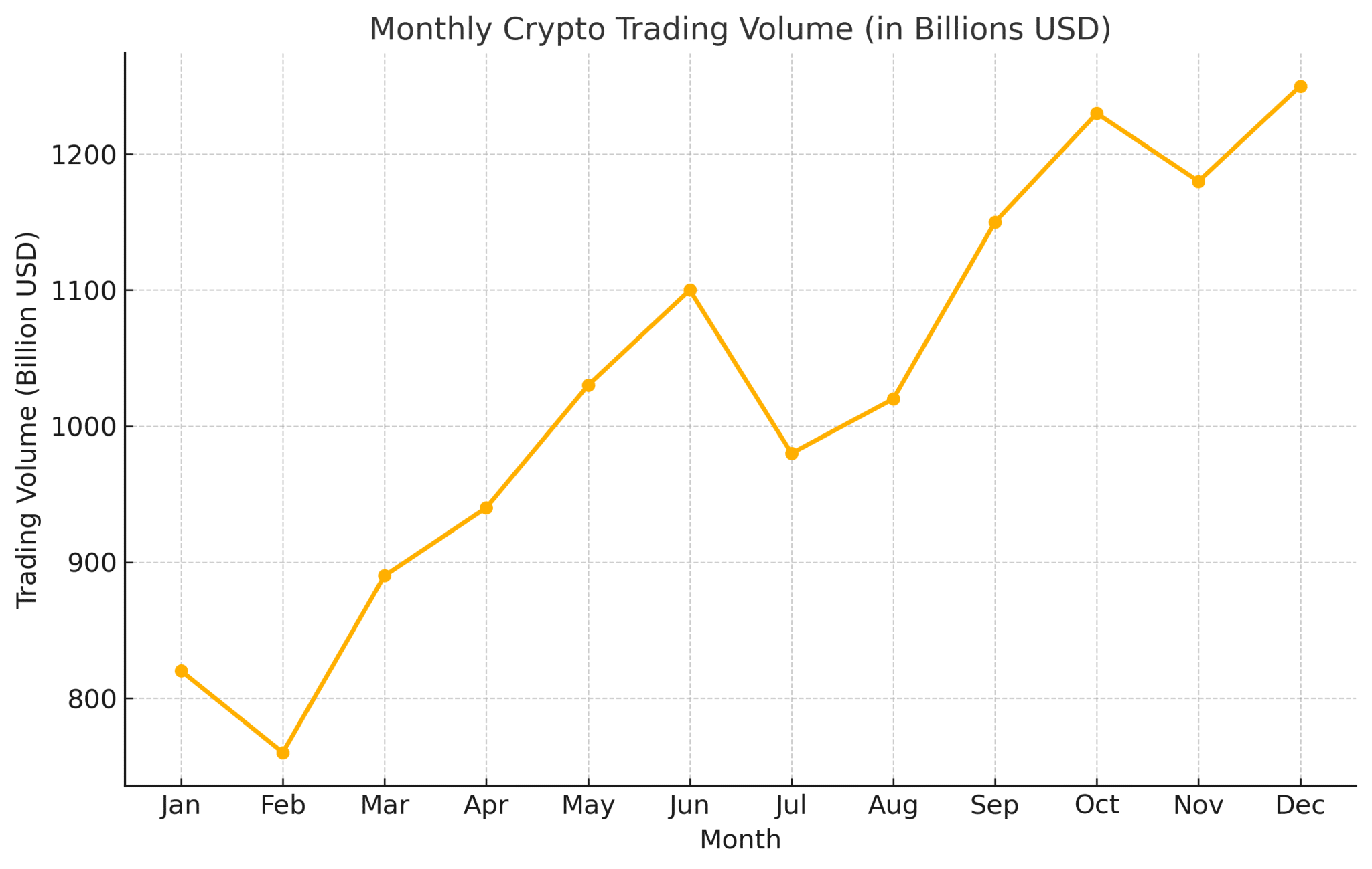 CME’s Monthly Crypto Volume Soars 180% in January, Hits Record