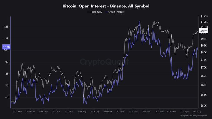 Photo credit: CryptoQuant