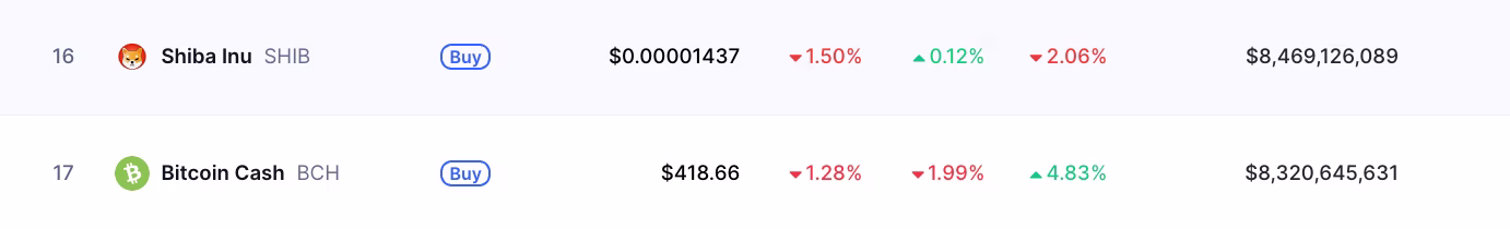 Source: CoinMarketCap