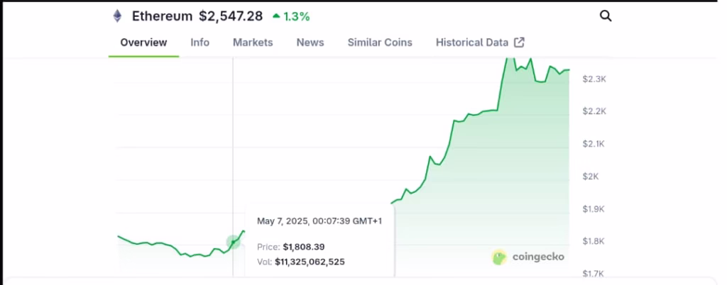 Ethereum Pectra upgrade