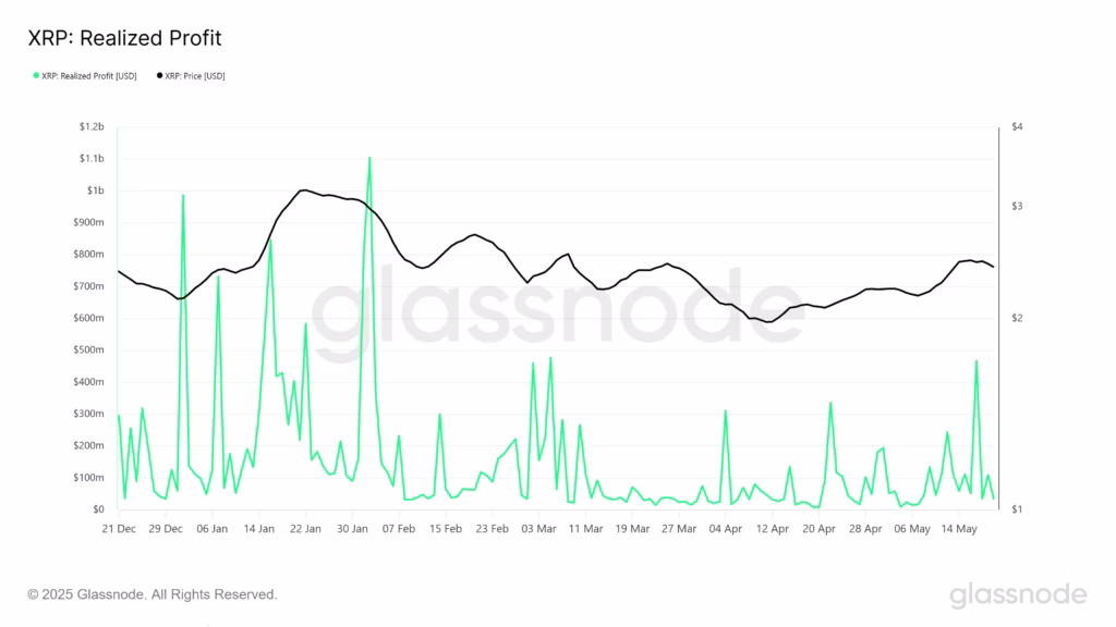 XRP price movement stalls