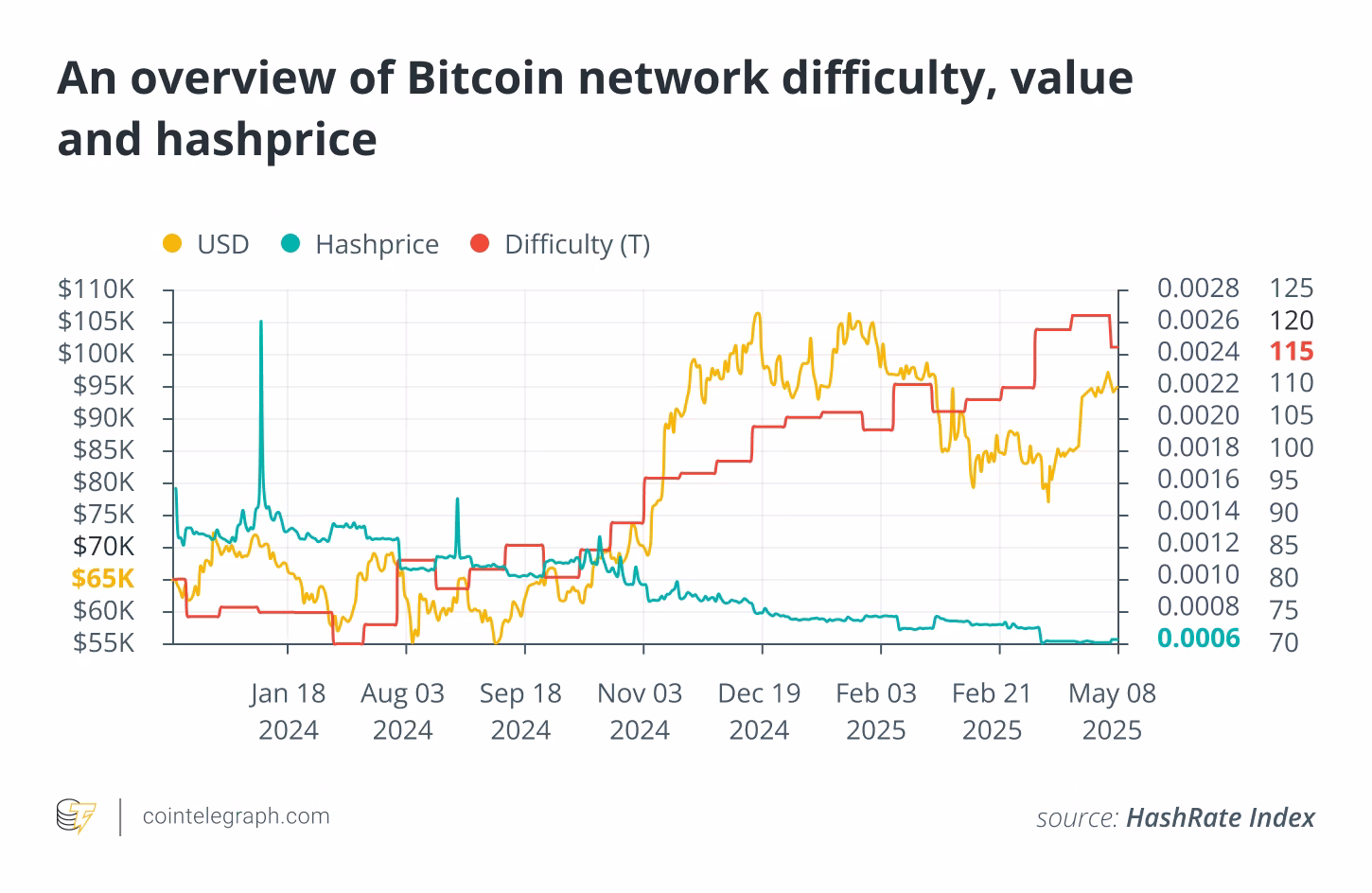 Bitcoin mining trends post‑halving