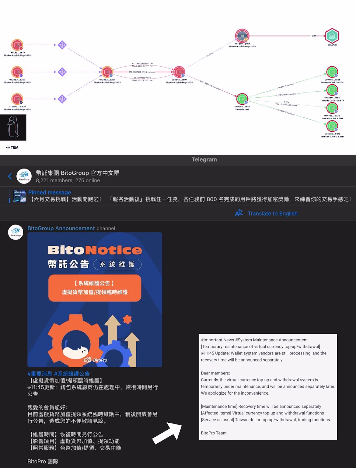 Hackers exploit BitoPro crypto exchange, $11.5M vanish amid silence