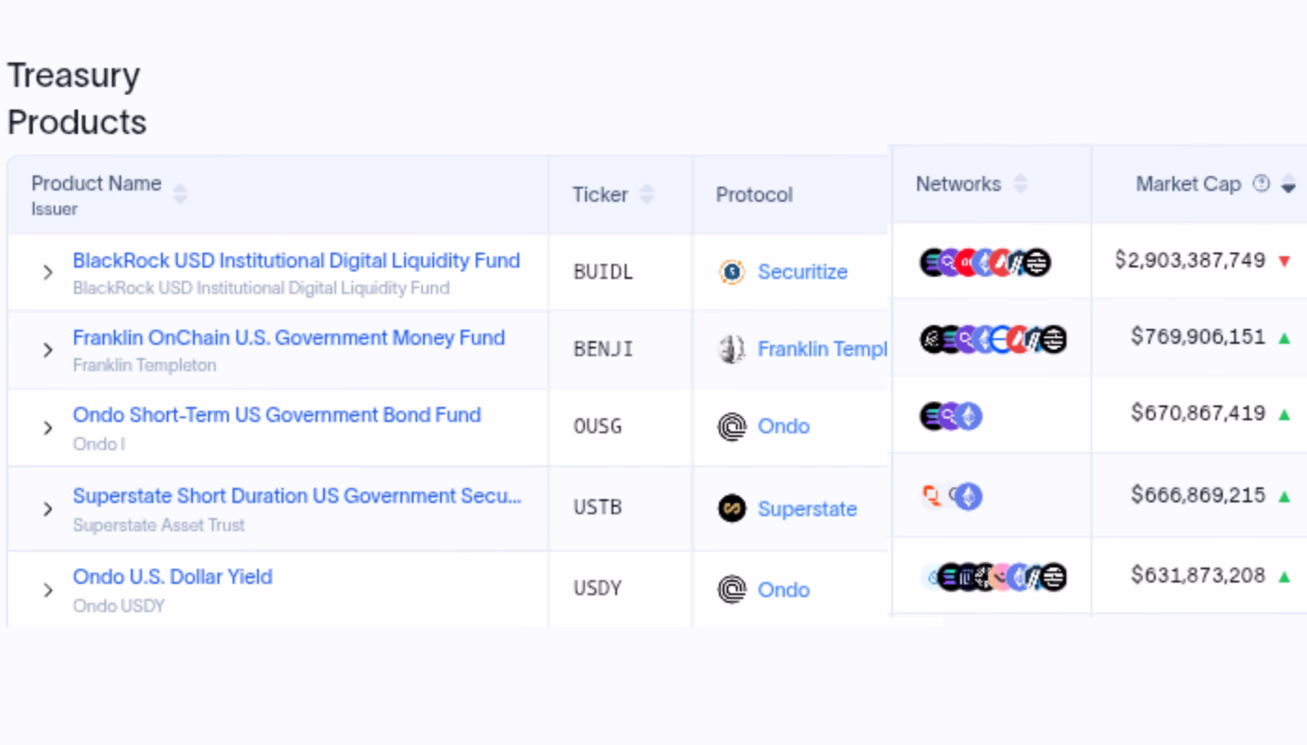 real-world asset (RWA) tokenization