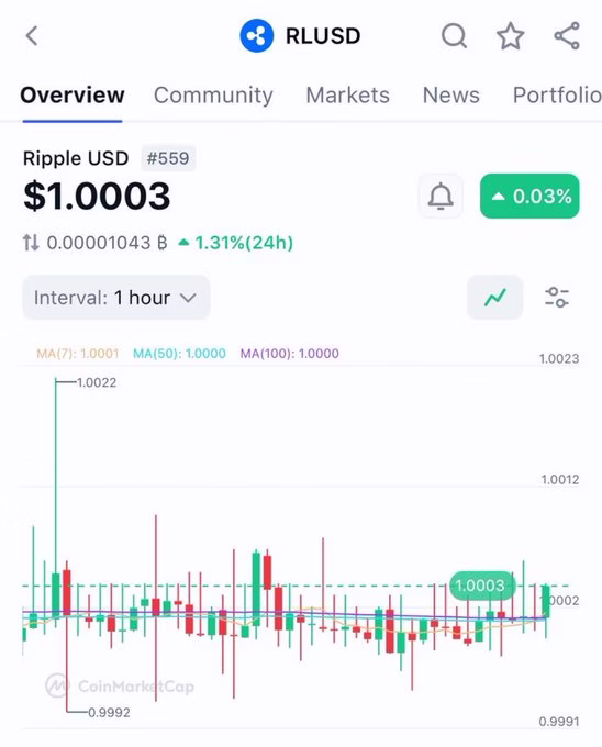 Source: X/AbsGMCrypto