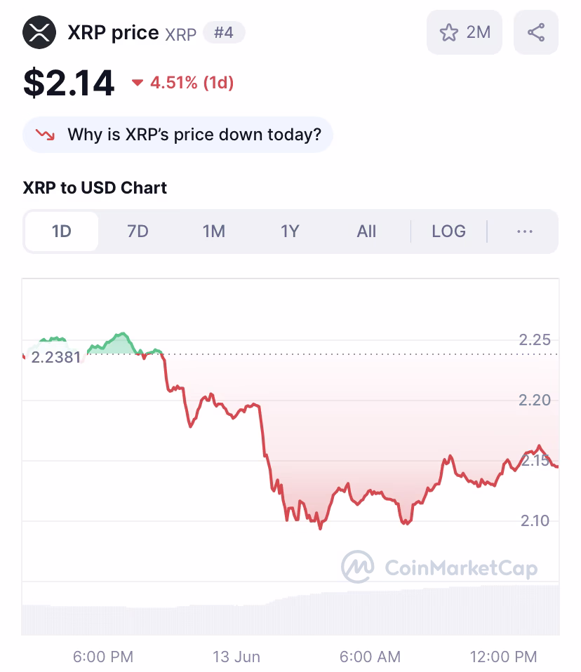 Source: CoinMarketCap