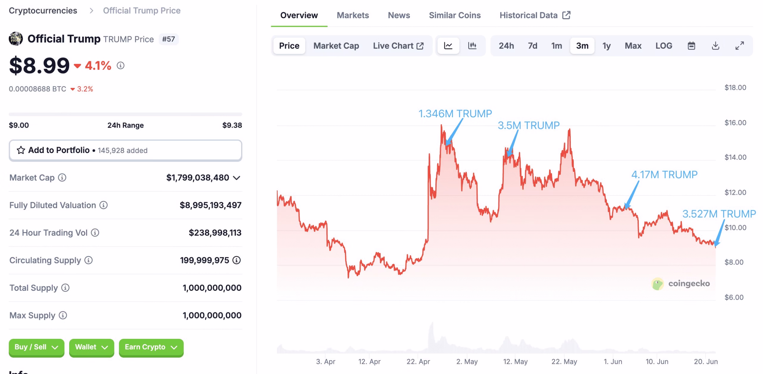 TRUMP Meme Coin Major Exchange Transfers. Source: Lookonchain