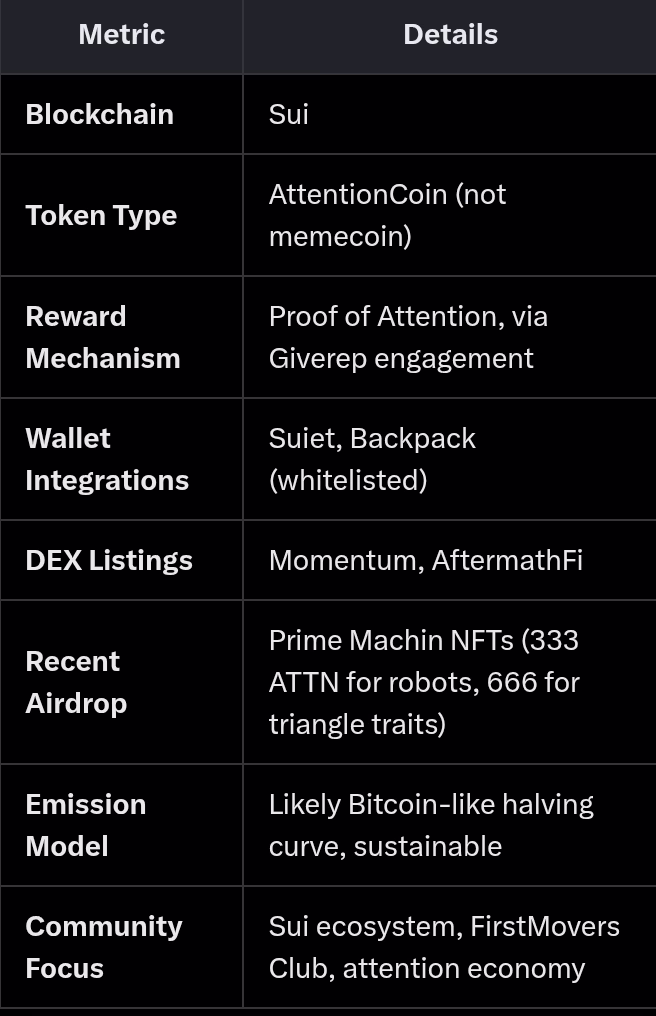 ATTN Token
