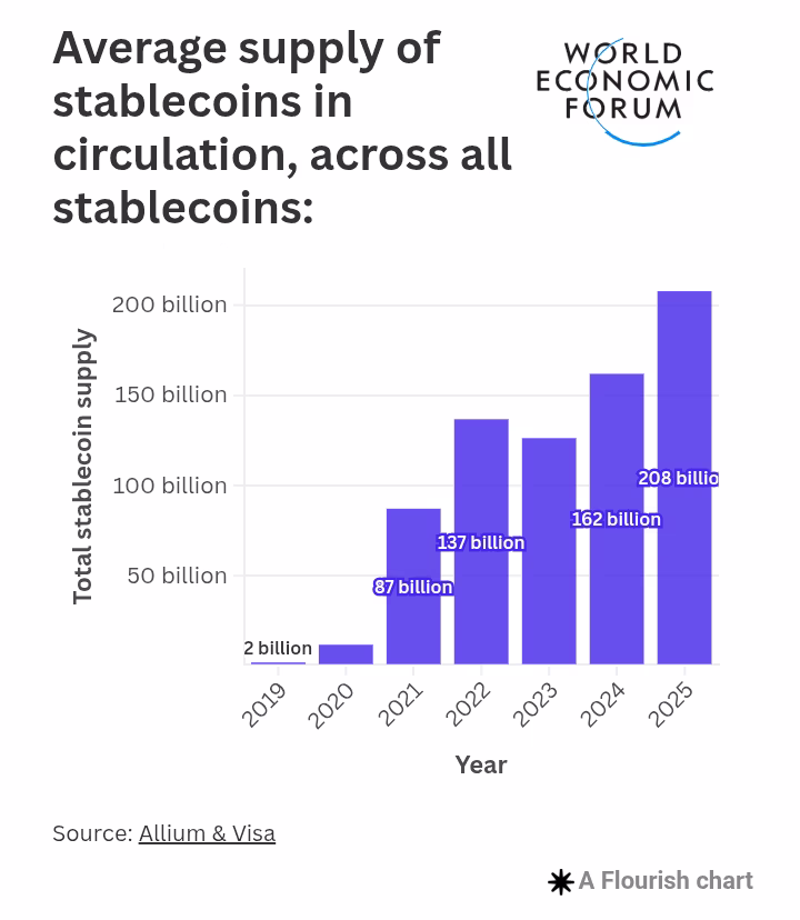 CBDCs vs Stablecoins
