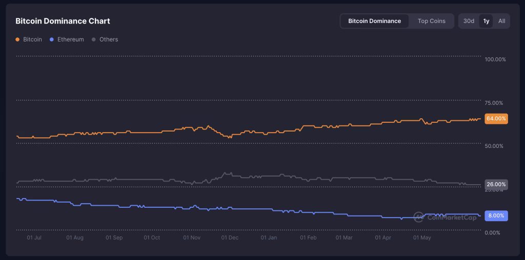Source: Cryptonews