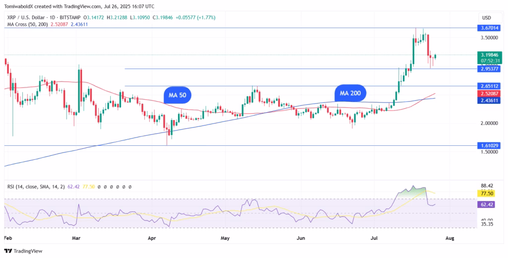 XRP/USD Daily Chart, Courtesy: TradingView