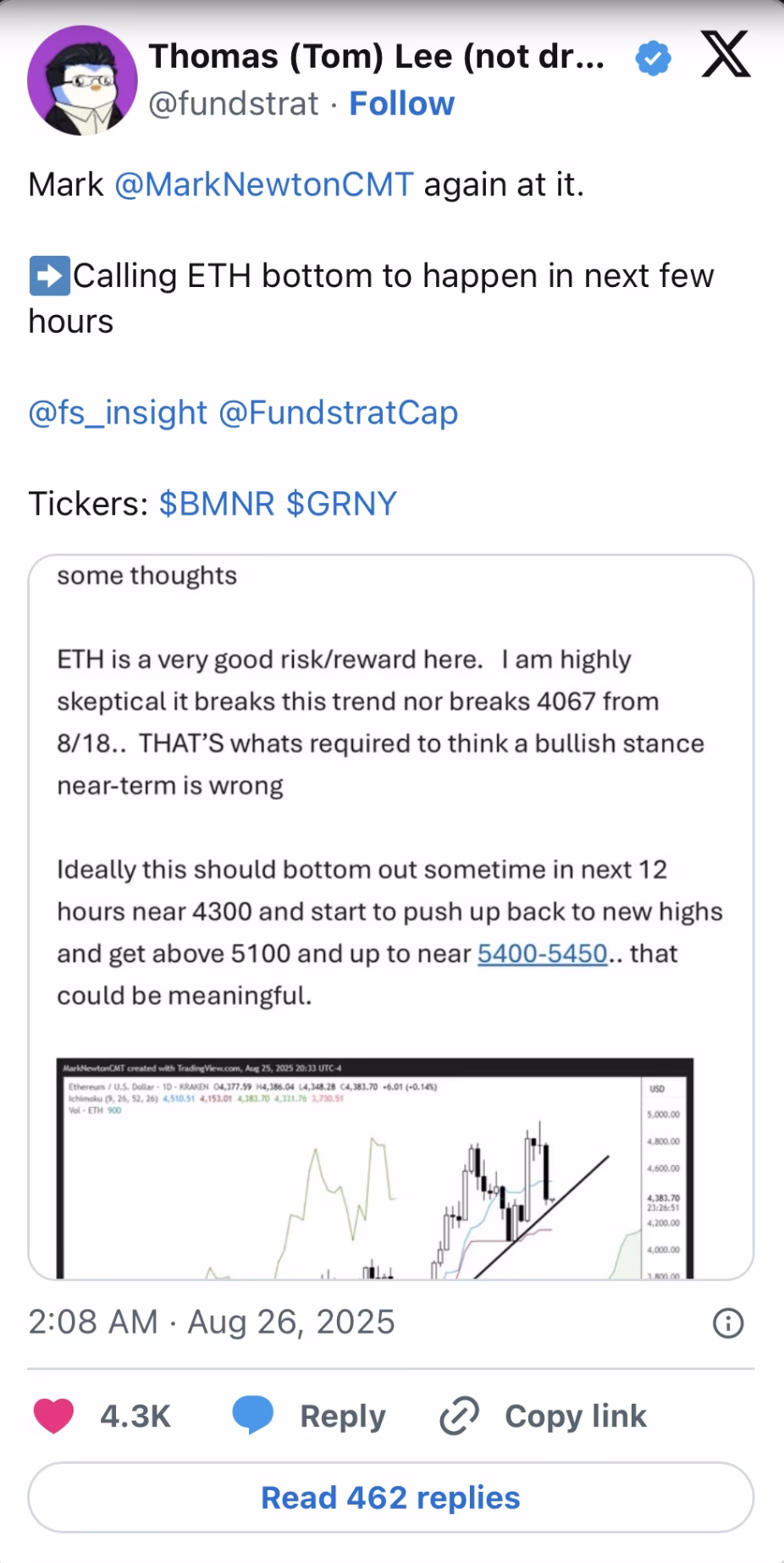 Tom Lee Ethereum prediction signals potential rebound for ETH