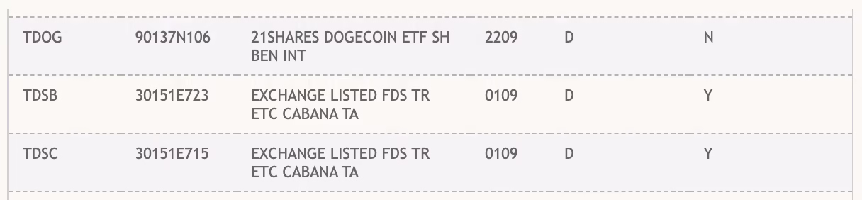 DTCC’s National Securities Clearing Corporation list |